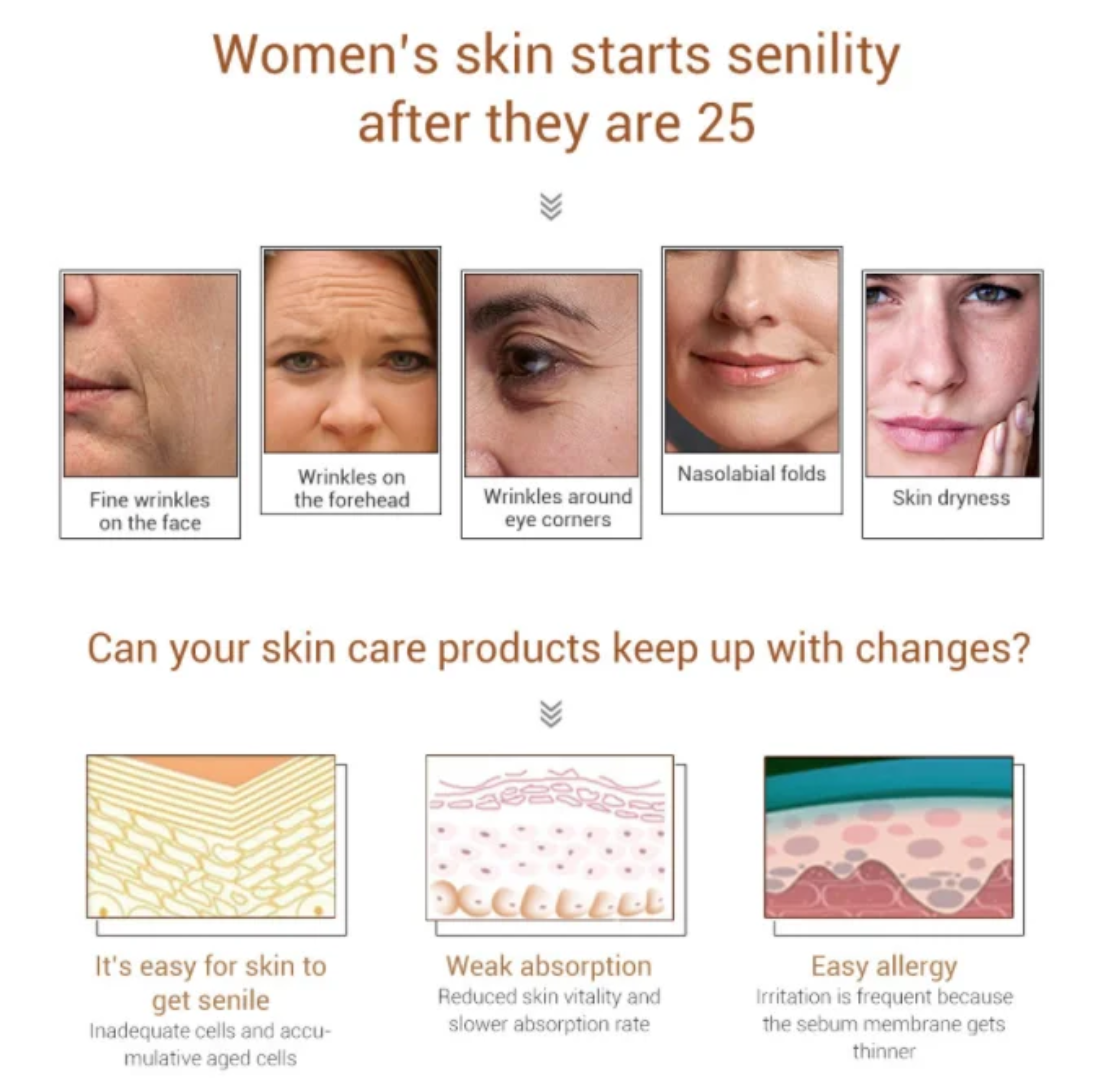 6 produits de la gamme Collagène pour peaux matures